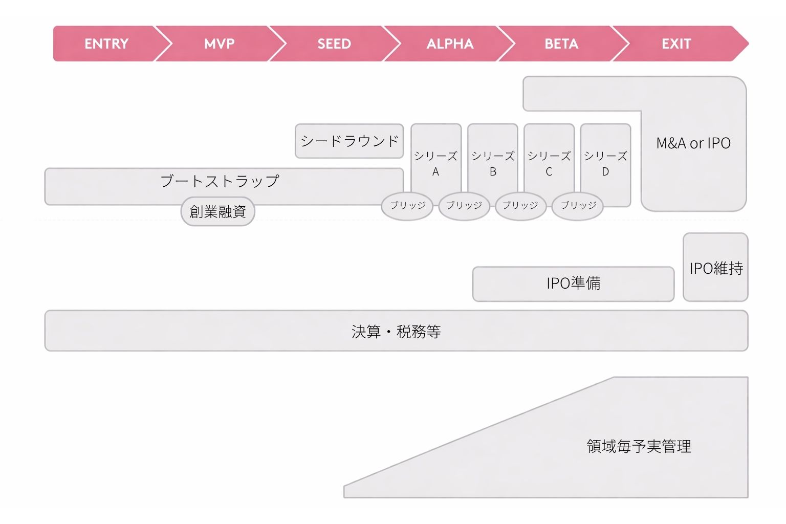 カバーステージ図